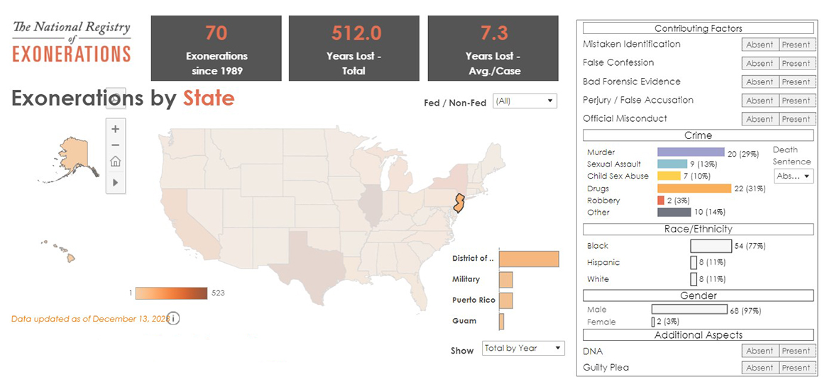 Exonerations by State New Jersey